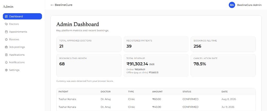 BeelineCure admin dashboard showing platform metrics and recent bookings